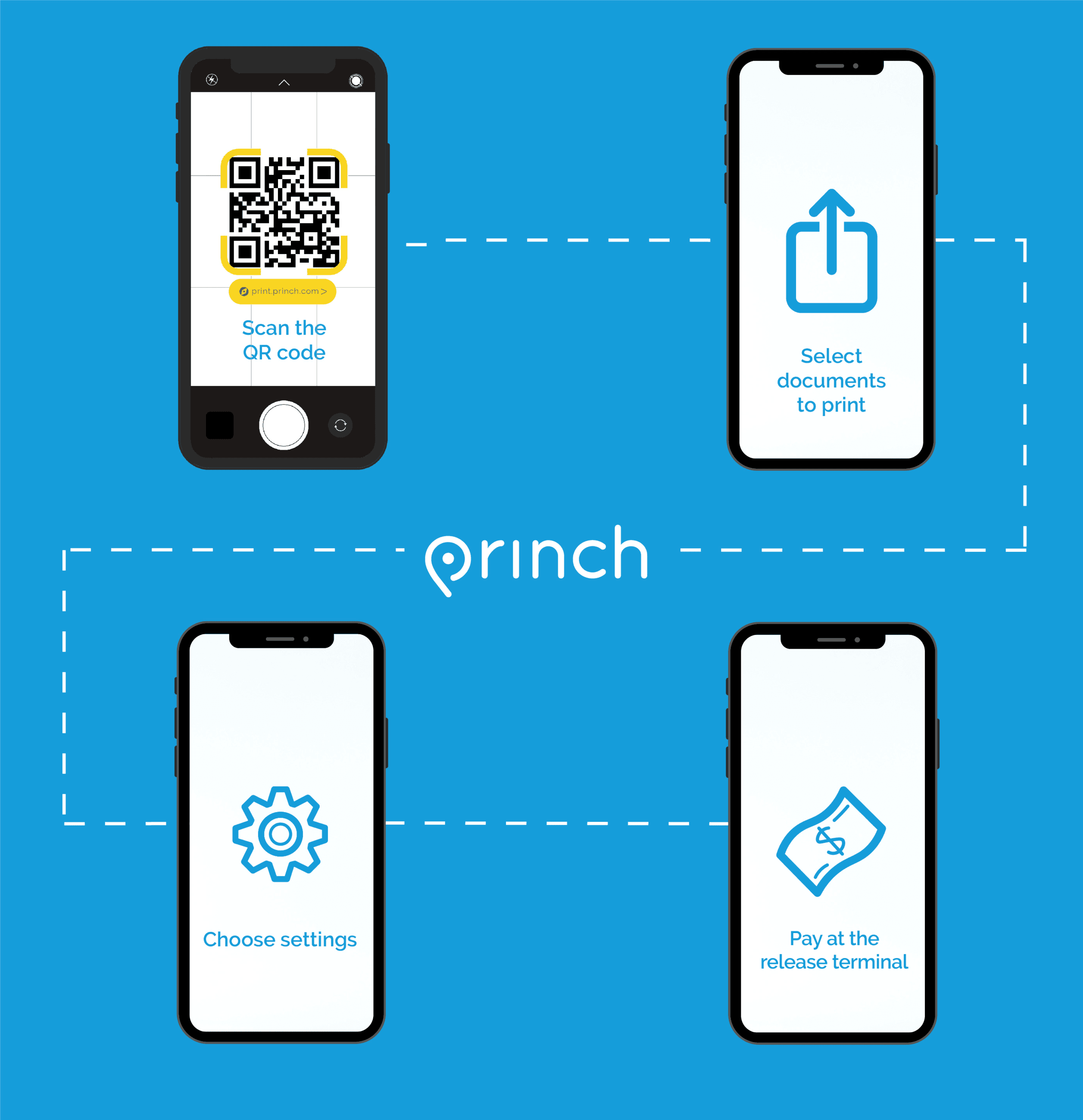 Princh Printing Service